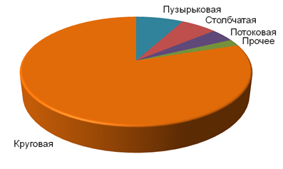 Как сделать график пирог. Смотреть фото Как сделать график пирог. Смотреть картинку Как сделать график пирог. Картинка про Как сделать график пирог. Фото Как сделать график пирог