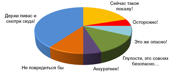 Как сделать график пирог. Смотреть фото Как сделать график пирог. Смотреть картинку Как сделать график пирог. Картинка про Как сделать график пирог. Фото Как сделать график пирог