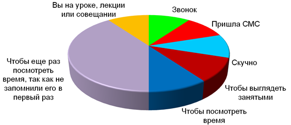 Как сделать график пирог. Смотреть фото Как сделать график пирог. Смотреть картинку Как сделать график пирог. Картинка про Как сделать график пирог. Фото Как сделать график пирог
