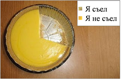 Как сделать график пирог. Смотреть фото Как сделать график пирог. Смотреть картинку Как сделать график пирог. Картинка про Как сделать график пирог. Фото Как сделать график пирог