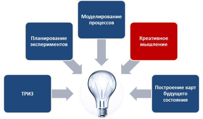 примеры копирайтов