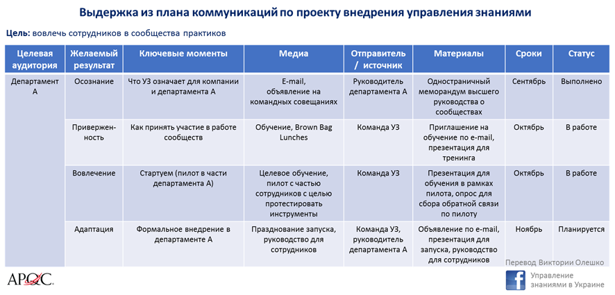 Определения термина план управления проекта