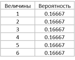 Какие параметры характеризуют гистограмму ресурсов тест. Смотреть фото Какие параметры характеризуют гистограмму ресурсов тест. Смотреть картинку Какие параметры характеризуют гистограмму ресурсов тест. Картинка про Какие параметры характеризуют гистограмму ресурсов тест. Фото Какие параметры характеризуют гистограмму ресурсов тест